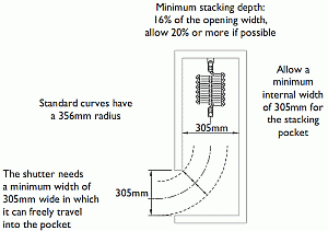 Plan view on a sliding folding shutter stacking partition.
