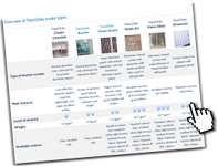 Sliding shutter comparison chart.